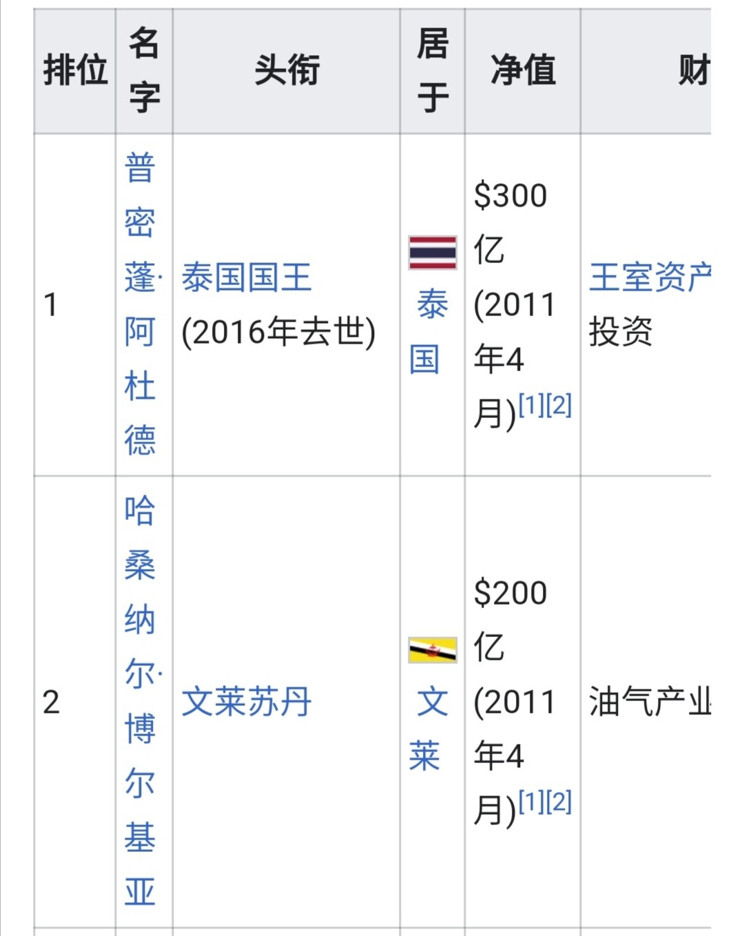 32岁文莱公主下嫁平民,文莱公主下嫁平民