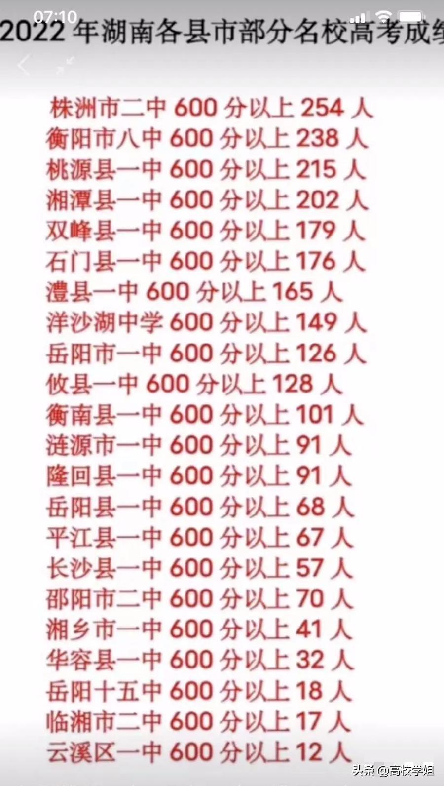 2020高考重点高中喜报,2020省级示范性高中高考喜报