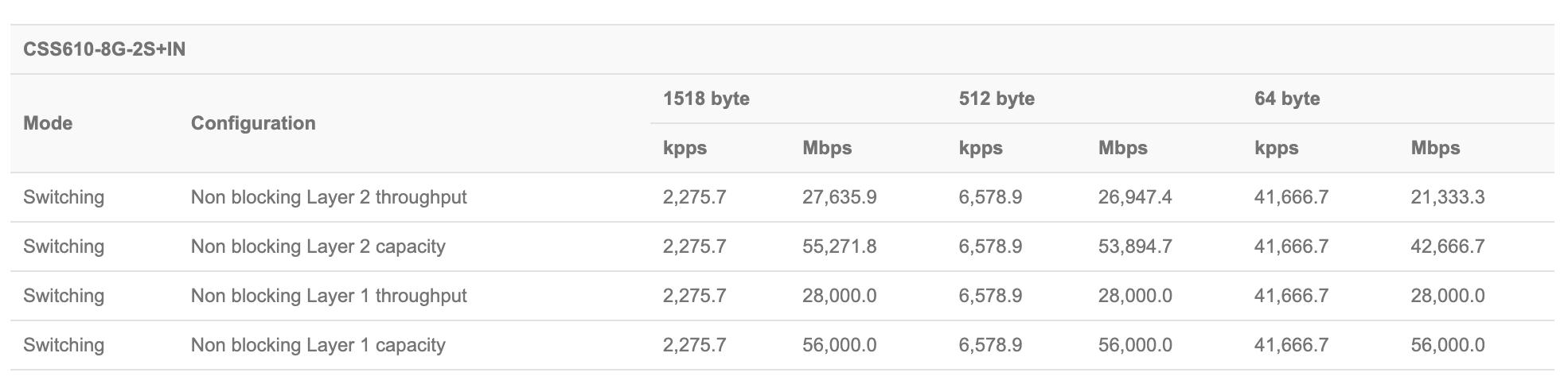 如何使路由器的网速变得更快,怎么样让路由器网速更快