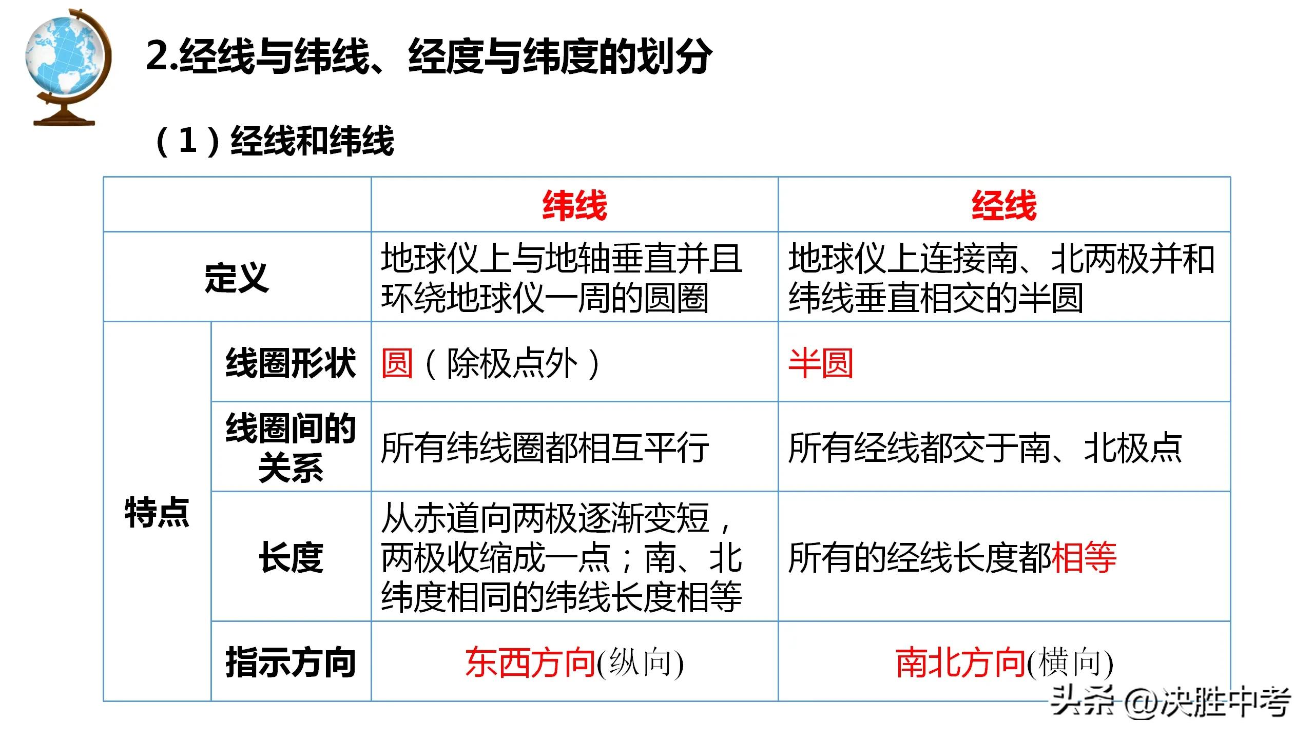 七年级上地理考点知识归纳,初一地理考点必背知识点总结
