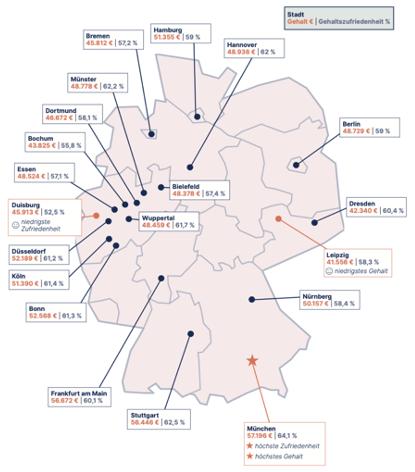 德国各职业的薪酬排名,德国十大职业年薪排行
