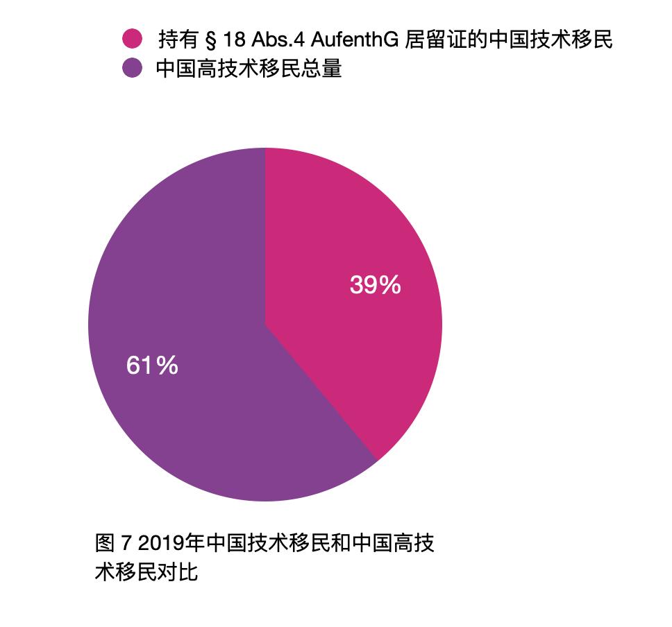「太和时评」中国在德技术移民与高技术移民情况调研