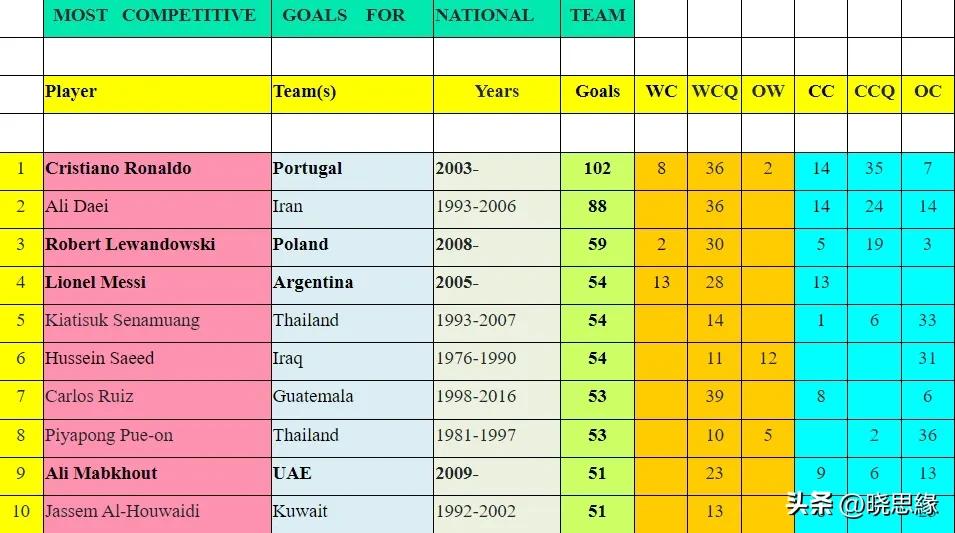 iffhs历史最佳11人,iffhs2020年度最佳阵容