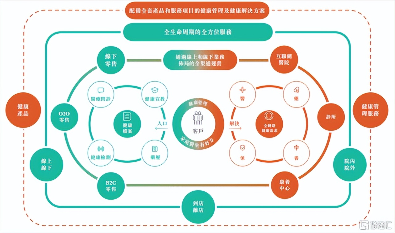 靠线下卖药卖出了IPO,阿里持股的德生堂你看好吗?
