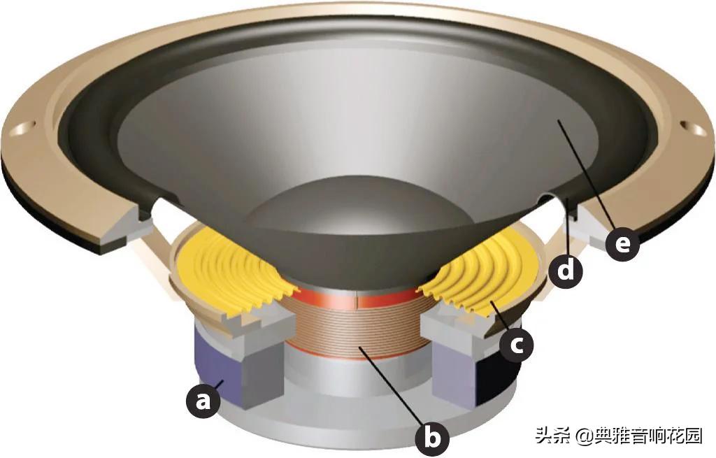 宝华韦健804d4二代音箱,宝华韦健duo蓝牙音箱评测