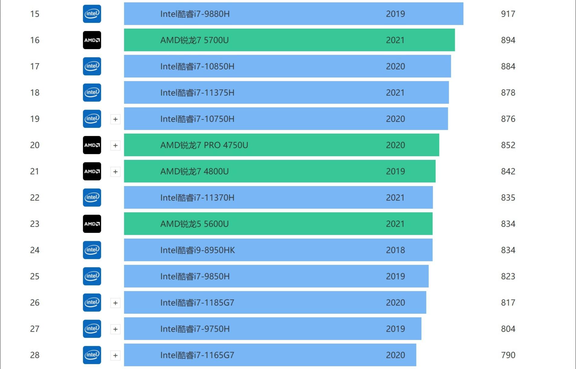 设计师画图渲染用什么笔记本好,设计渲染笔记本电脑配置要求