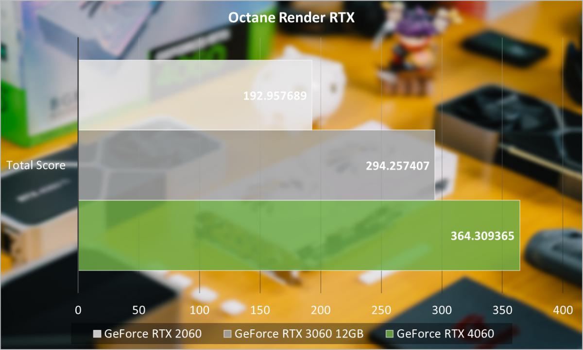 nvidiageforcertx3060评测,nvidiageforcertx4060是满血吗
