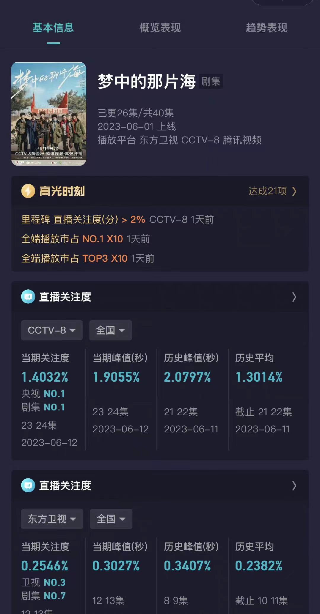 梦中的那片海豆瓣评分多少,梦中的那片海豆瓣评分怎么不显示