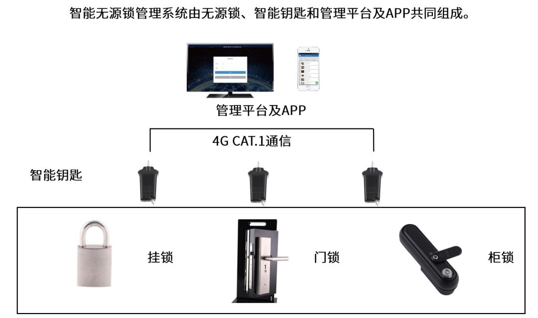 一把钥匙连开八把锁,一把钥匙通开十把锁