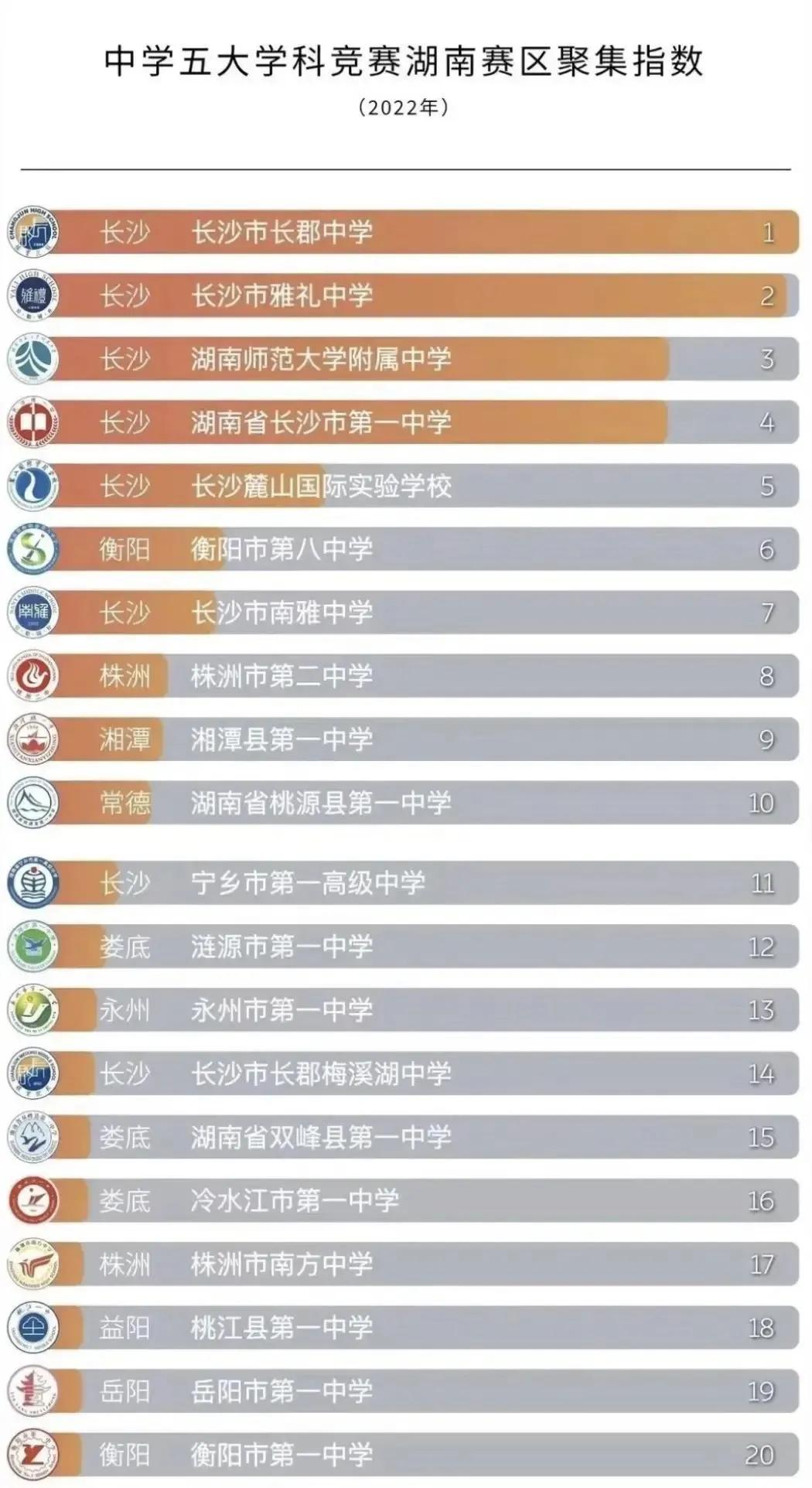 2022衡阳八中高考情况,2022年衡阳市八中高考现场