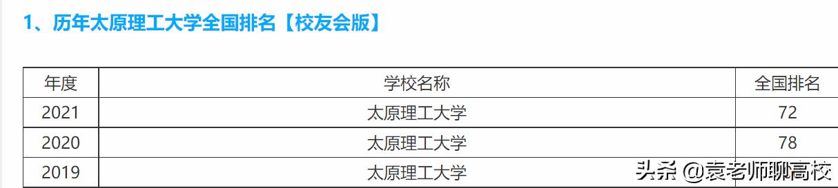 太原理工大学算是双一流大学吗,太原理工大学是世界双一流大学吗