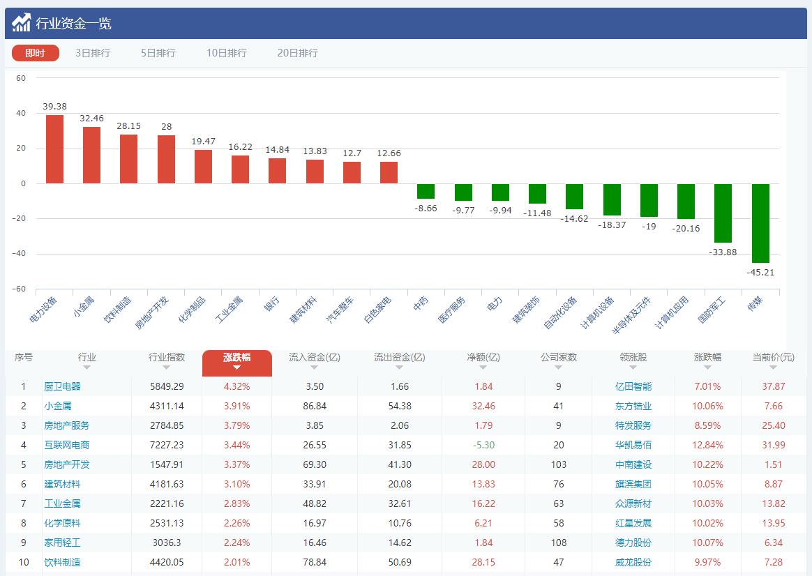 恒生指数开盘上涨0.51%详情,恒生指数涨0.13％汽车股延续涨势
