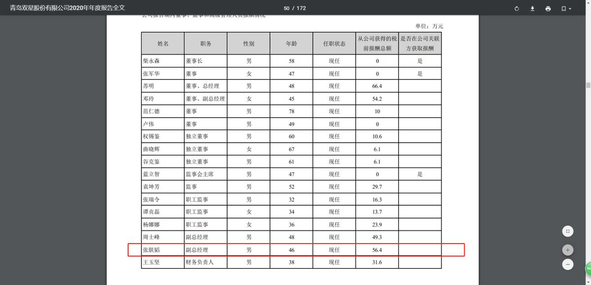 青岛双星副总张朕韬精通财务今年47岁年薪56.4万同职位他最高