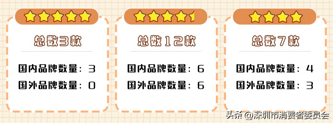 小孩子护肤霜测评,儿童滋润型护肤霜推荐