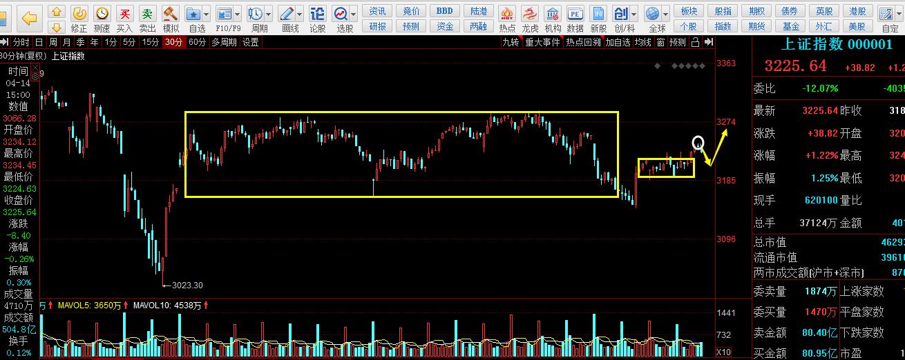 超跌板块有什么影响,超跌一定有反弹吗