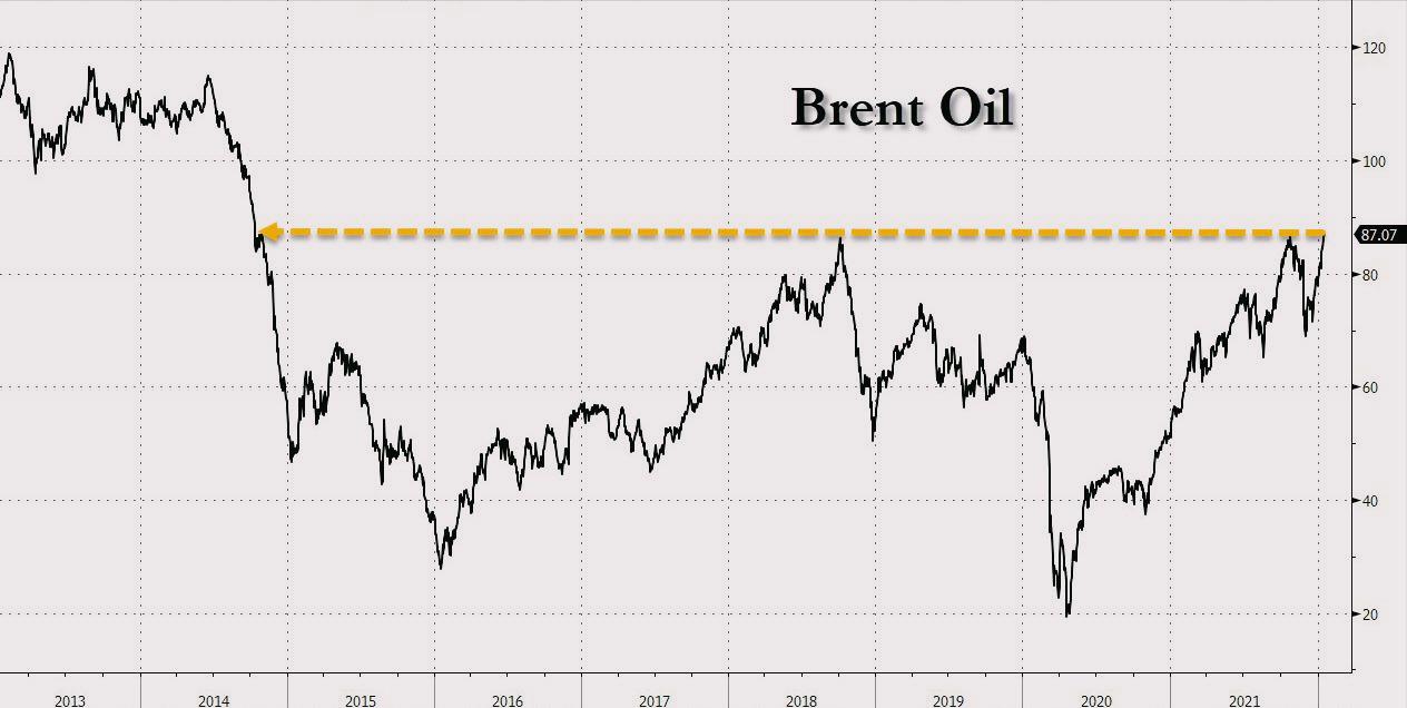 伊朗最新局势和原油走势,俄乌局势持续紧张沥青压力