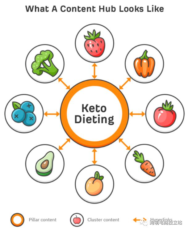 google搜索逻辑,google如何精确搜索