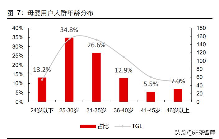 母婴赛道细分,母婴护肤品前景分析