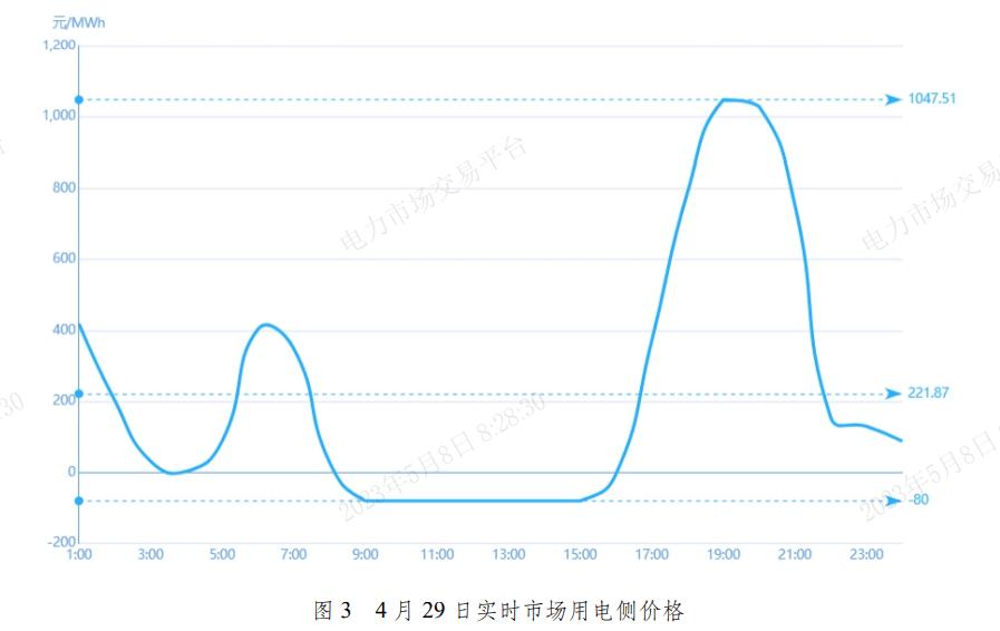 中国各省份最新电价,全国首次负电价