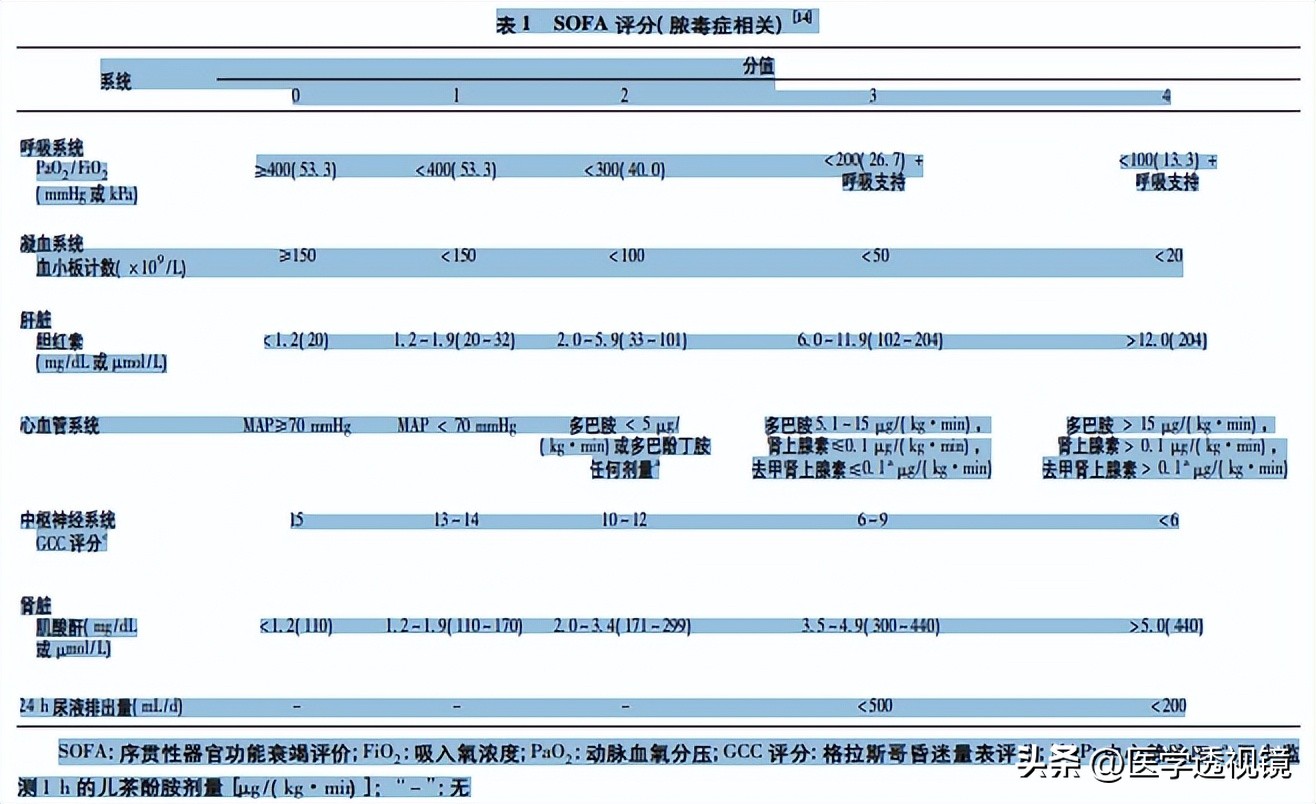 脓毒症很凶险,如何诊断及治疗,与消化系统的关系如何?