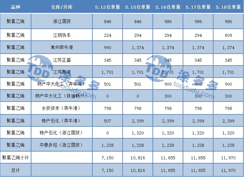 pvc期货下周走势分析,期货pvc低位震荡横盘