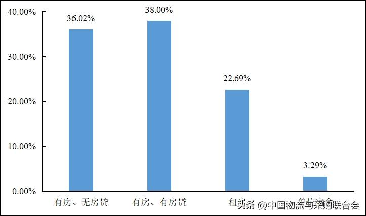 2016年货车司机从业状况调查报告,货车司机从业状况调查报告