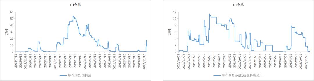 沥青：裂解价差上方空间有限