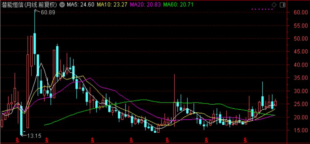 近三年油价和国际原油走势图,国际油价涨石油板块
