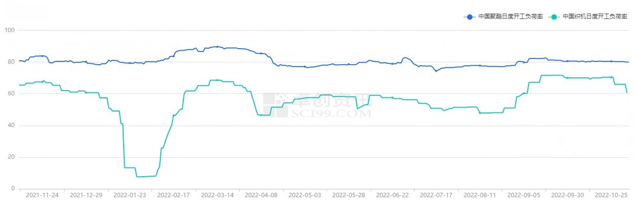 2020年pta价格行情回顾,pta的产能及需求