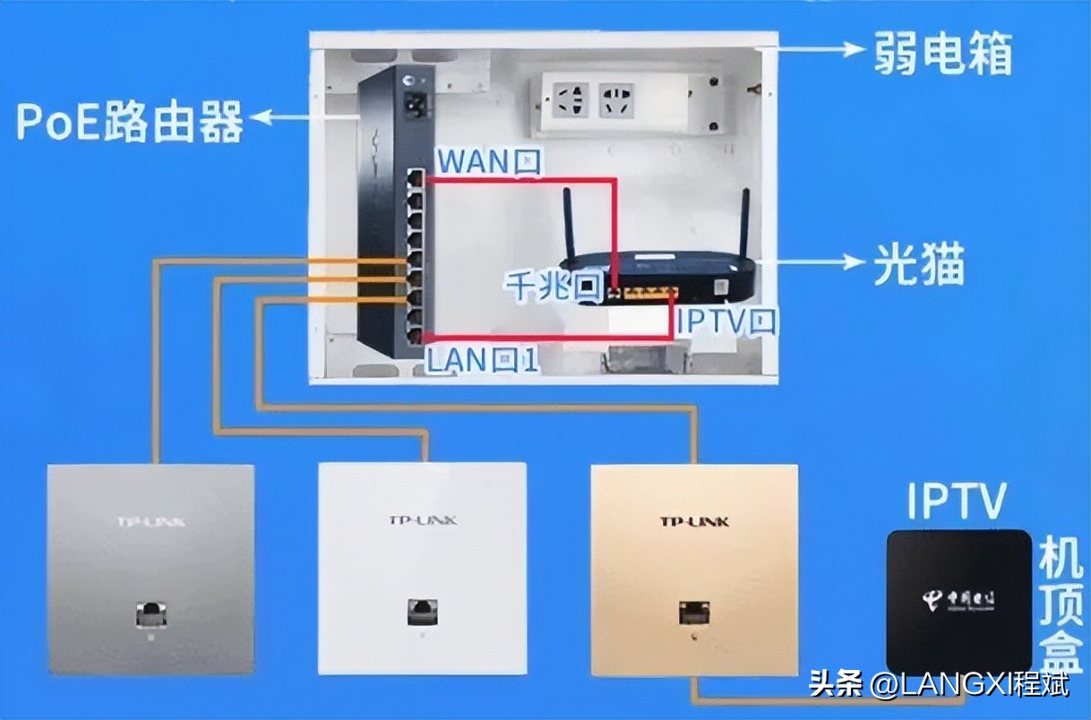 布置全屋wifi客厅预留几根线,装修网线布置实现全屋wifi图