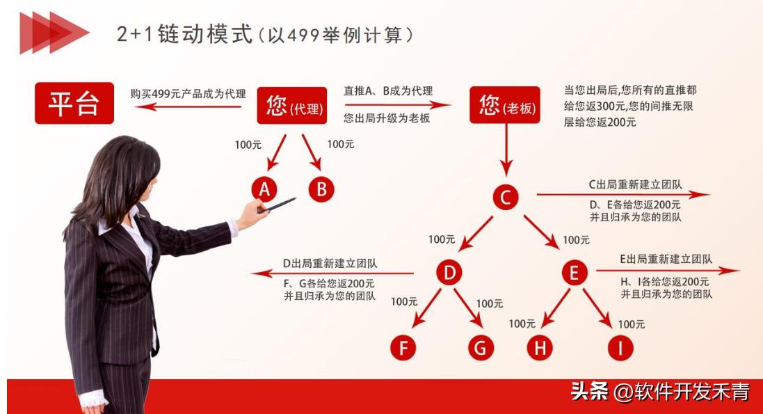 链动2+1商业模式助力商家引流，会员裂变速度最快的玩法