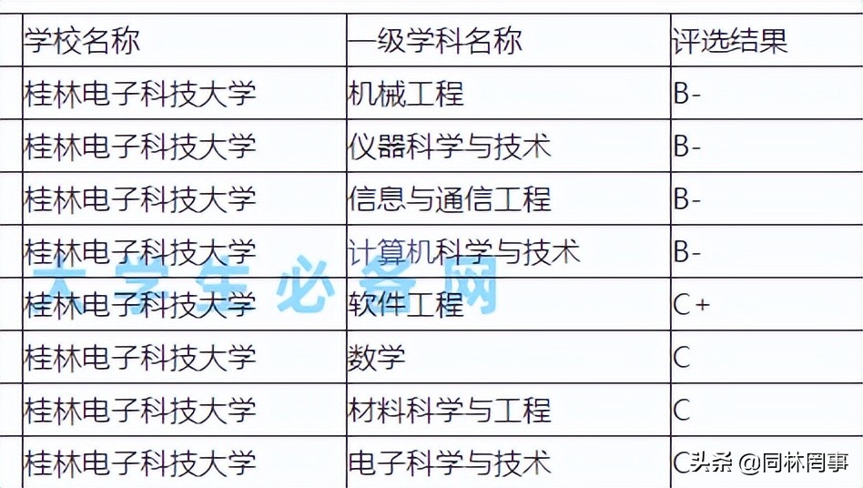 70后眼中的大学144之桂林电子科技大学，曾经的桂林电子工业学院