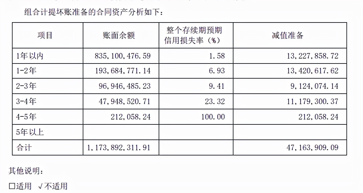 隆基光伏行情,隆基第一季度财报预测