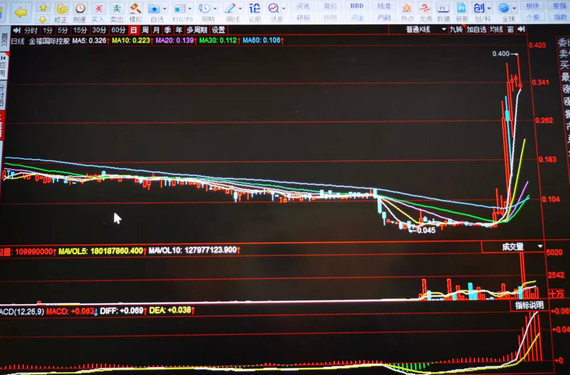 盛大金禧上市股票,盛大金禧在香港上市