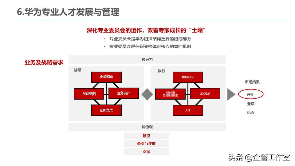 中层干部管理技能提升,华为的干部标准和人才管理