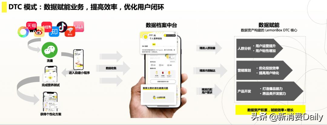 LemonBoxDerek：销售额一年翻3倍，私域只是起点|灵眸大赏2021