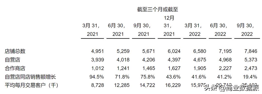 瑞幸咖啡真的割到韭菜了吗,瑞幸咖啡市场占有率分析