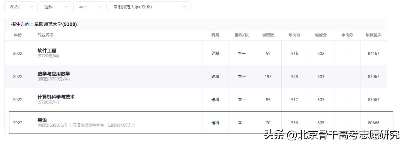 安徽也有西湖？阜阳师范大学西湖校区欢迎您
