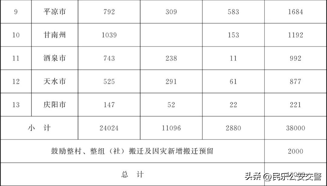 甘肃省为民十件实事,甘肃省2019为民实事