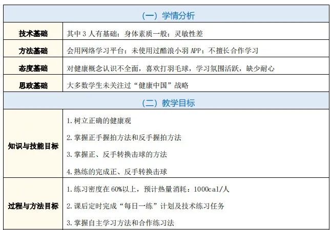 【教学创新】教学比赛必须掌握的教学设计模板