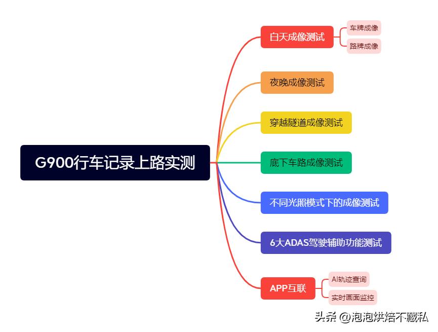 4k的行车记录仪,4K行车记录仪4寸