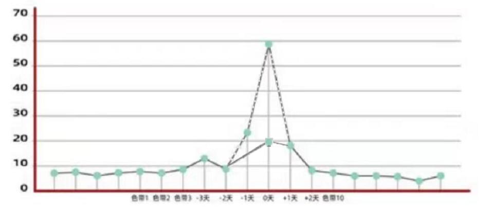 促黄体生成素lh检测试纸怎么用,促黄体生成素lh检测试纸胶体金法