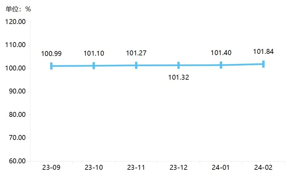最新二手轴承市场行情,轴承今日出货