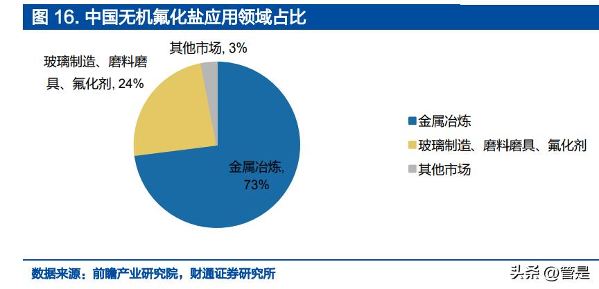 多氟多研究报告：传统氟化盐龙头，向新能源、光伏大步迈进