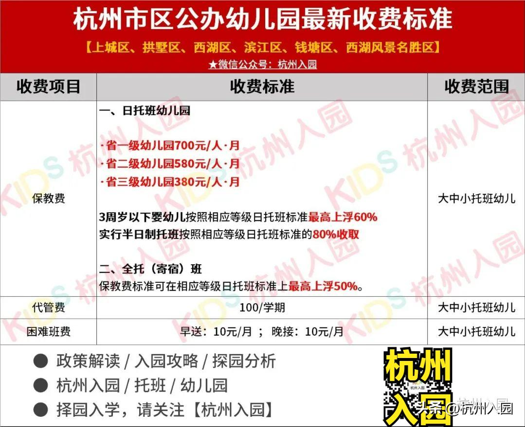 杭州幼儿园特级和甲级区别,杭州幼儿园等级划分