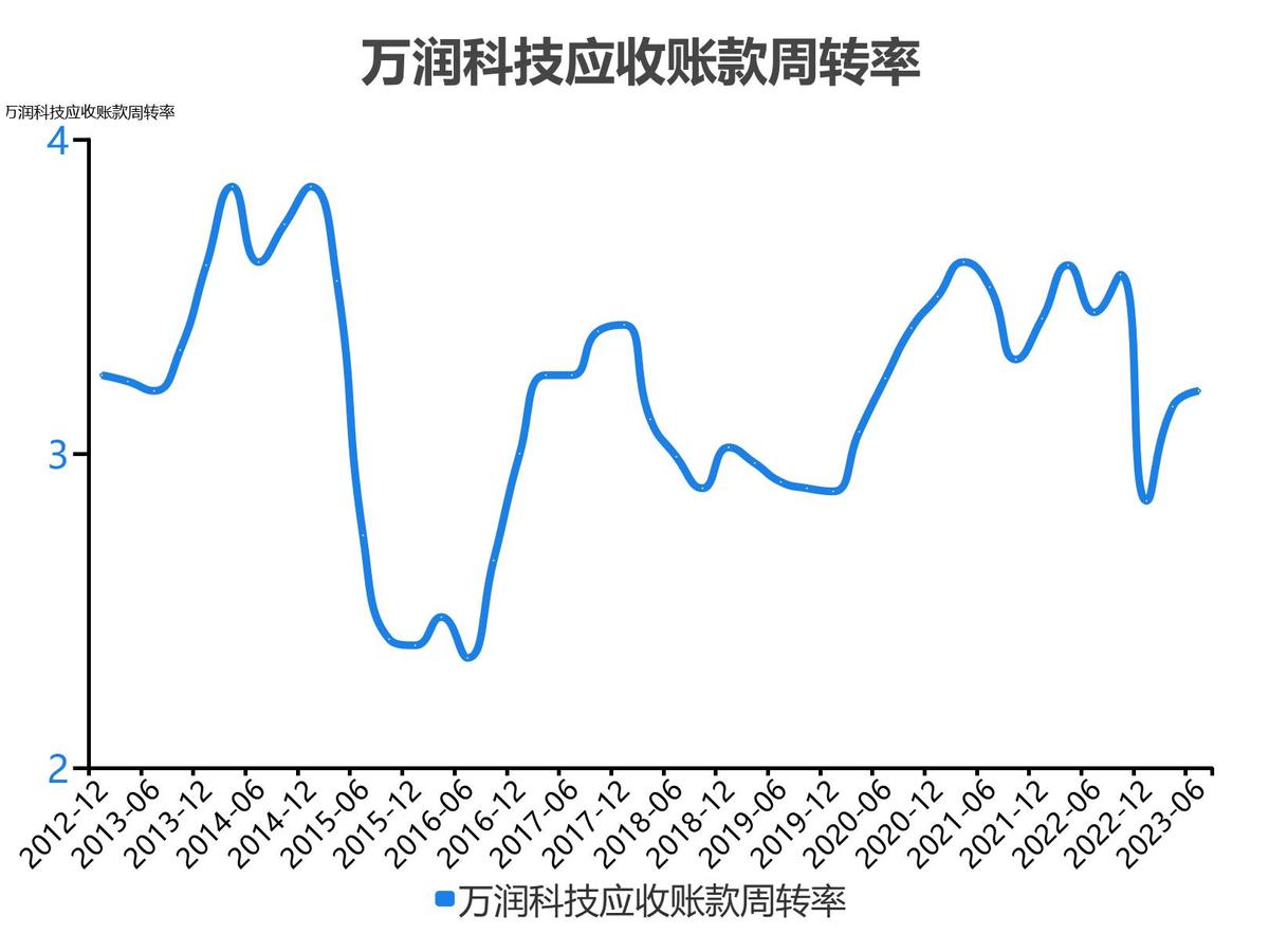 万润科技财务分析报告2018,万润科技一季度净利润4000万
