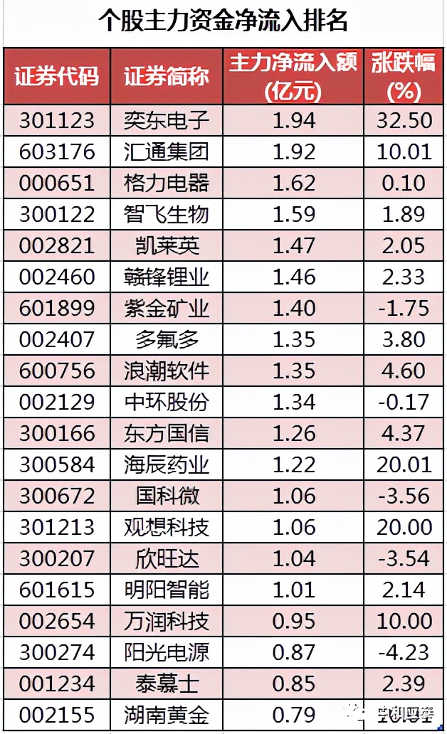 周三a股重要投资机会,周三a股盘前分析