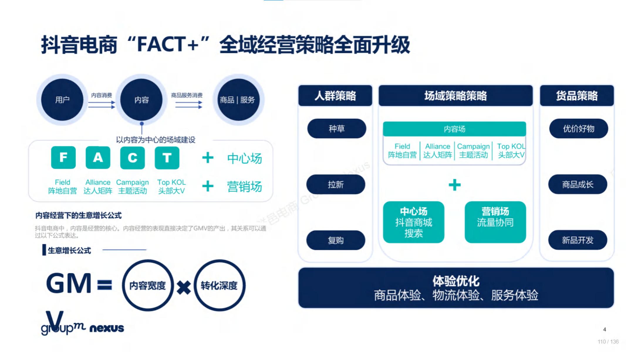 2020年618电商销售数据,电商618营销活动方案模板