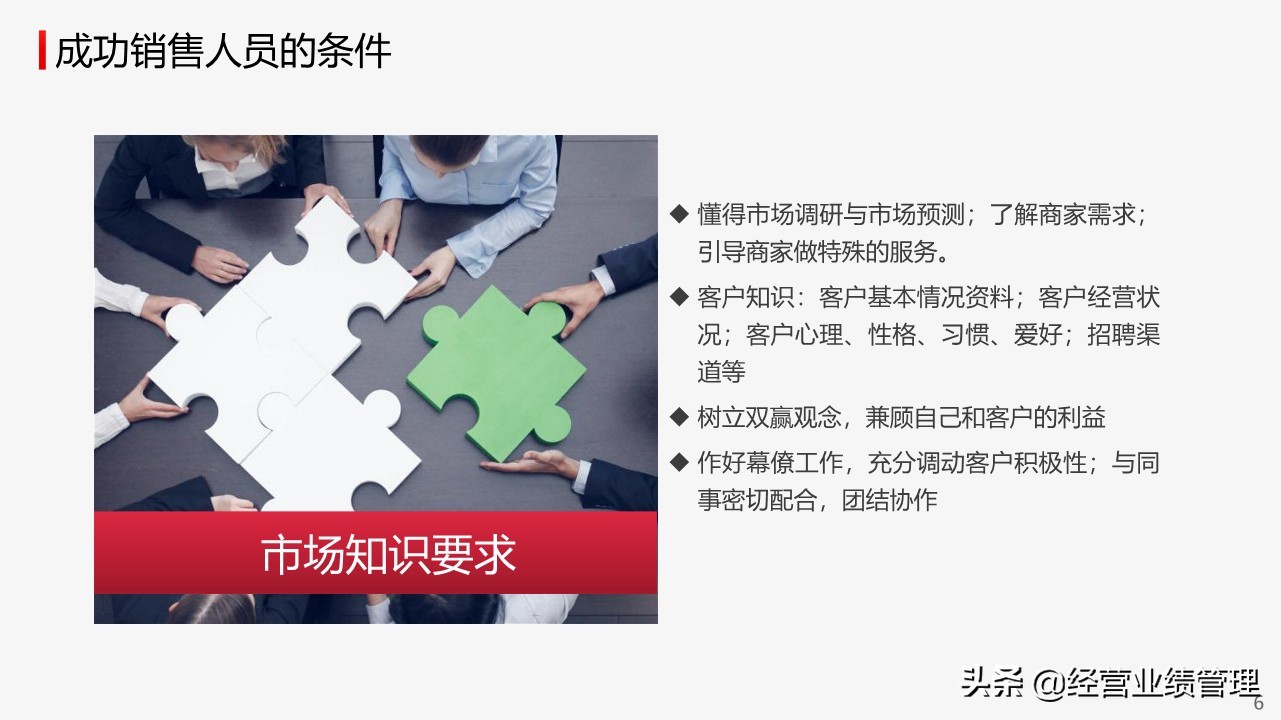 销售员ppt培训课程,营销销售培训课件