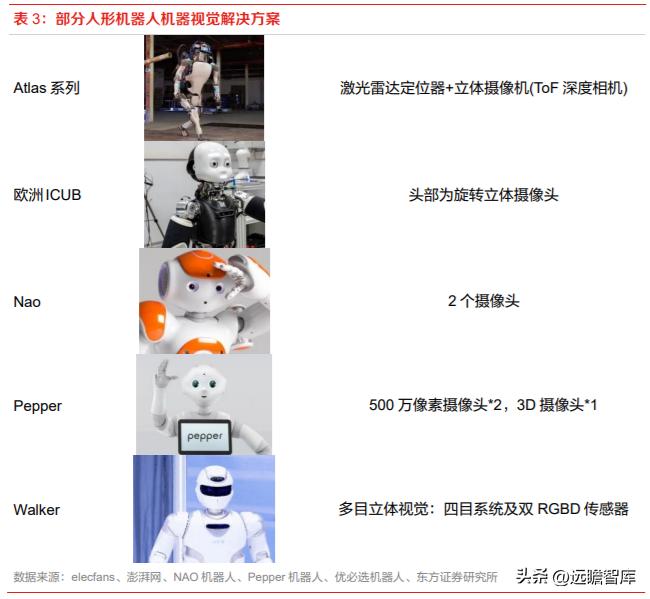 特斯拉人形机器人产业链全景图,Optimus机器人最新进展